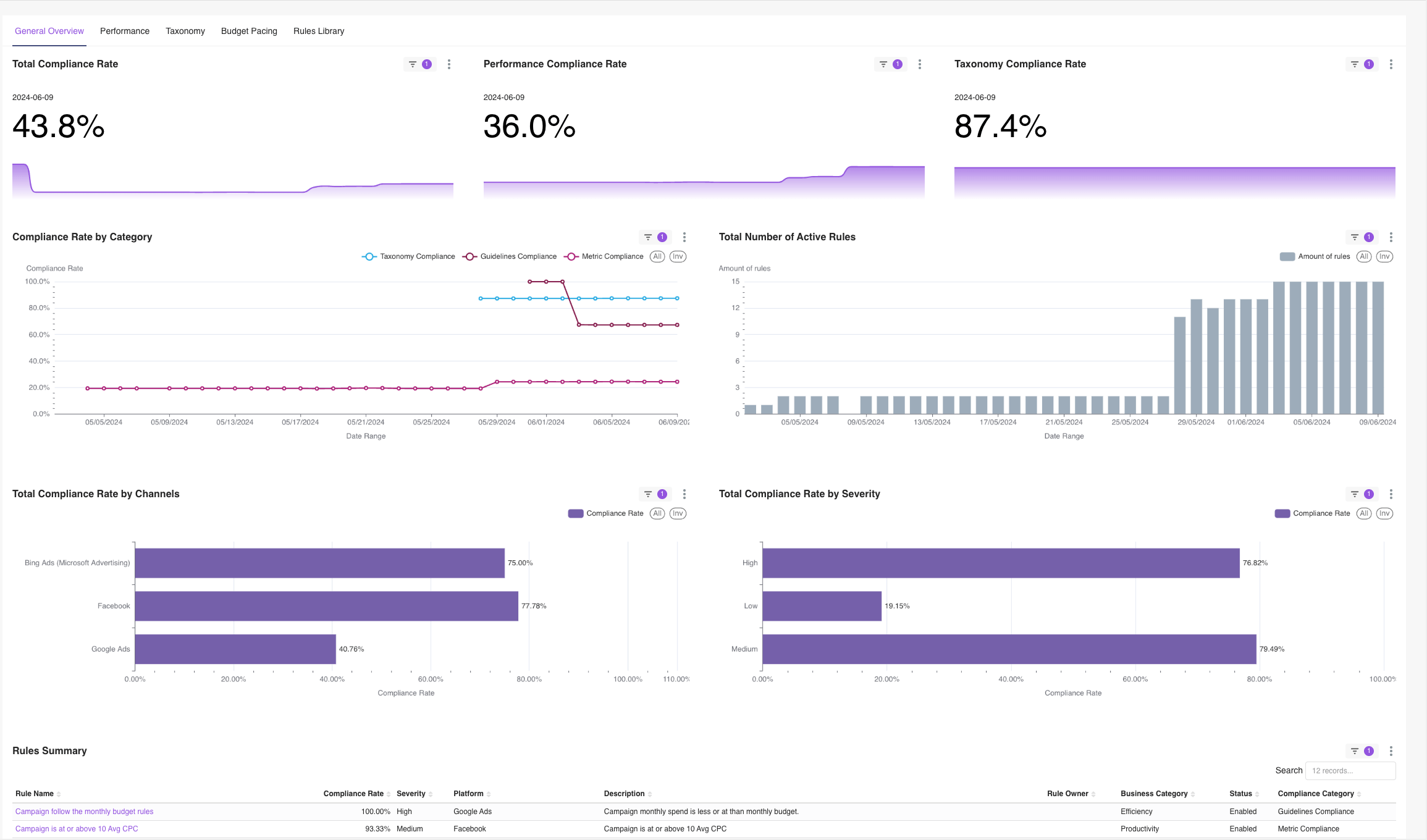 data-governance-dashboard-general-overview.png