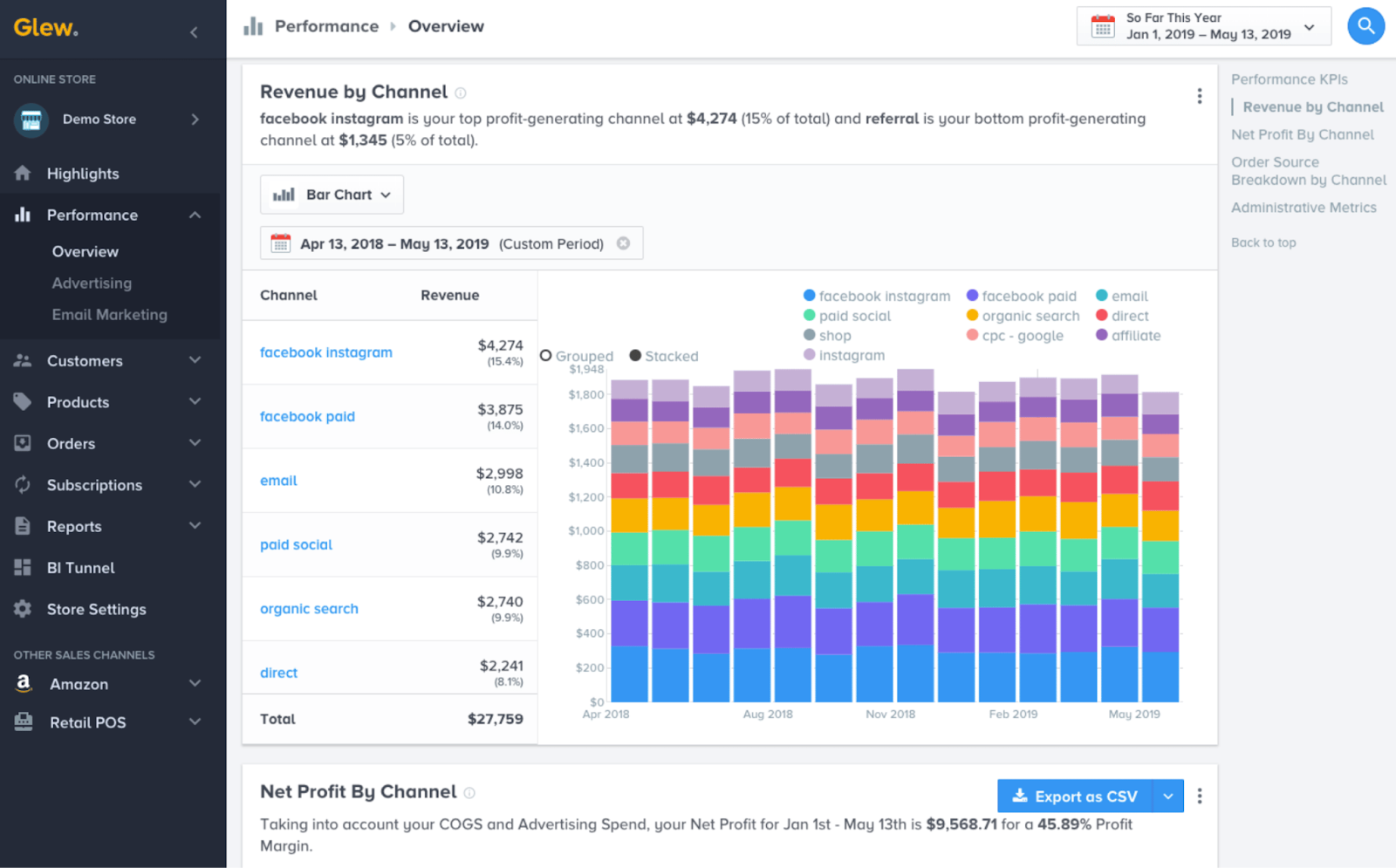 Glew is an ecommerce analytics tool and business intelligence platform.