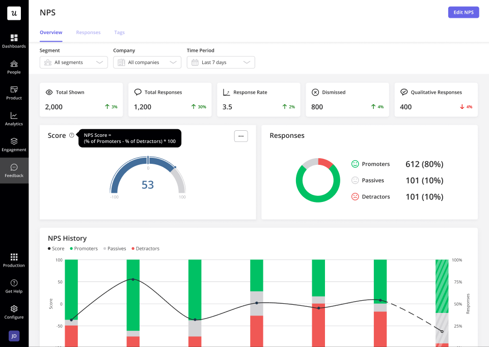 Heap automatically captures every user interaction to deliver insights into customer behavior.