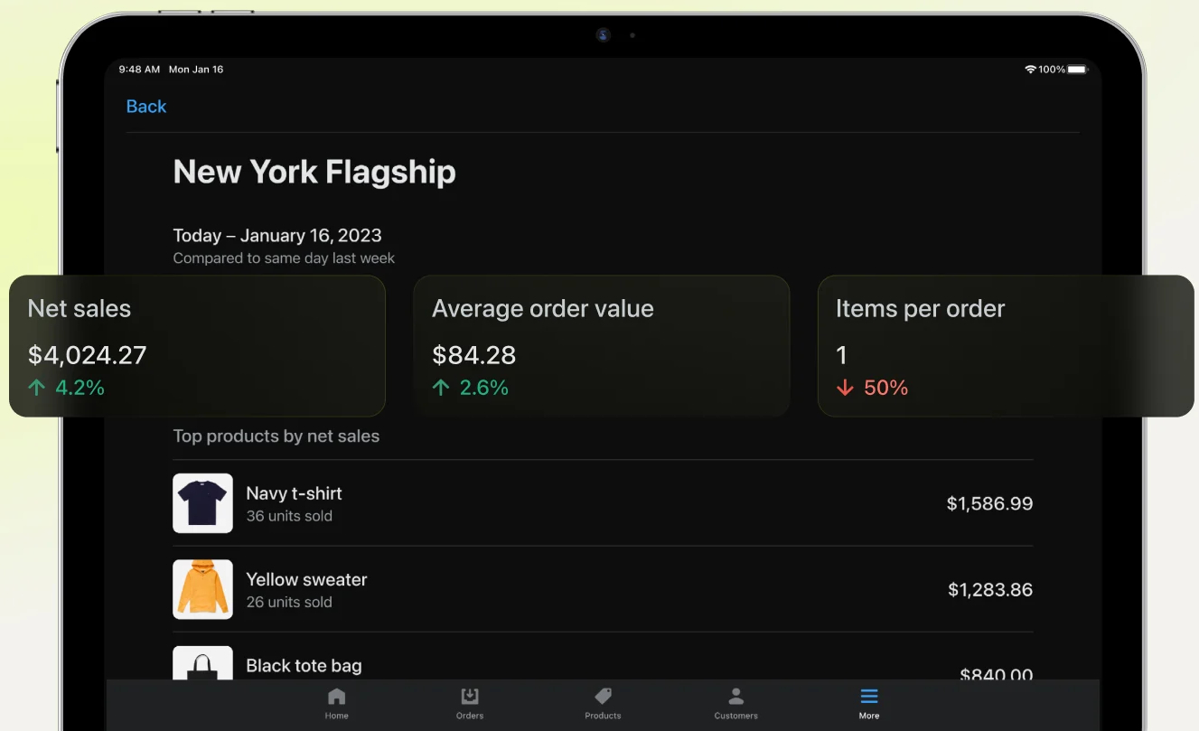 Shopify POS is a point-of-sale system that syncs in-store and online sales data.