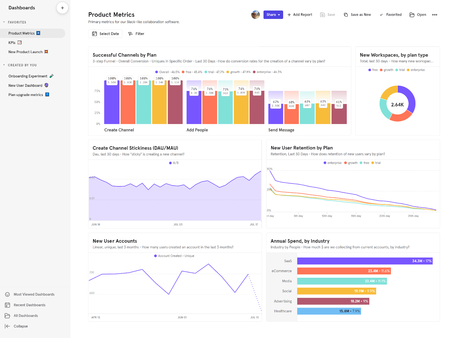 Mixpanel analyzes user interactions with products or apps, focusing on behavior and retention metrics.