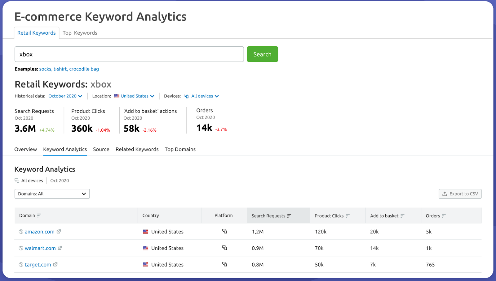 Semrush offers SEO, PPC, and content marketing analytics.