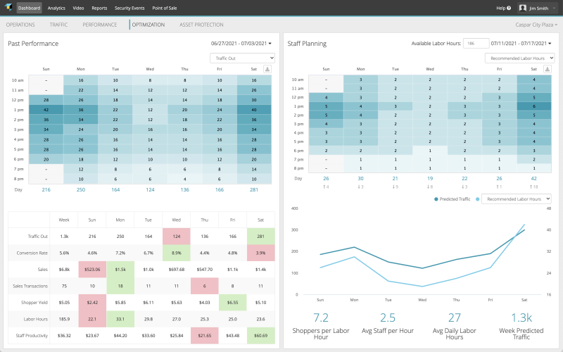 Retail Next delivers in-store analytics by tracking customer movement, engagement, and sales data.