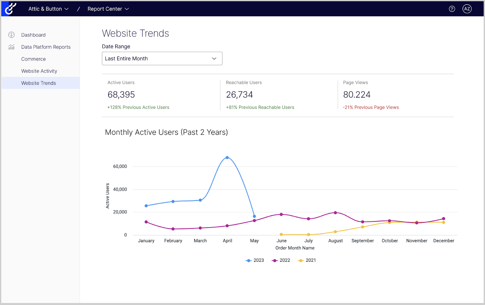 Optimizely enables experimentation and personalization to optimize digital CX.