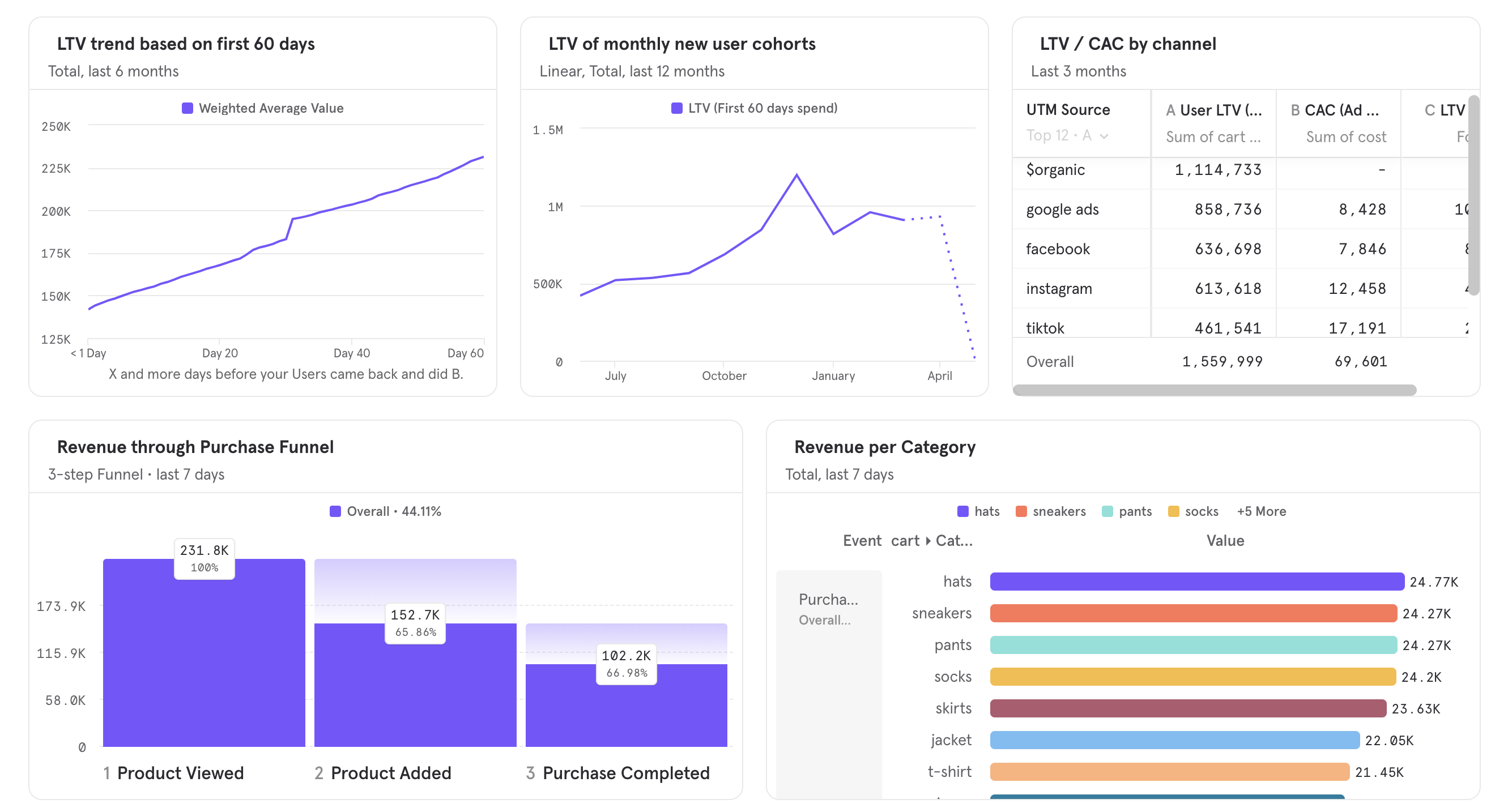 Mixpanel is a product analytics tool for tracking user engagement and optimizing customer journeys.