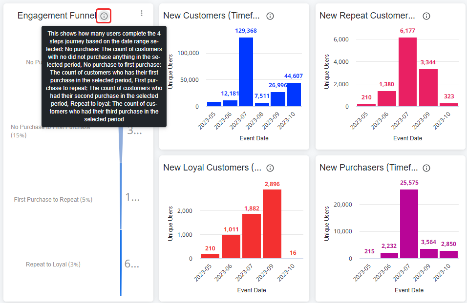 Optimizely is an experimentation platform for A/B testing and personalization.