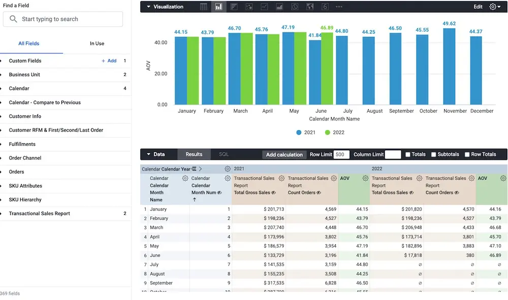 Daasity is a data orchestration platform designed for DTC ecommerce brands.