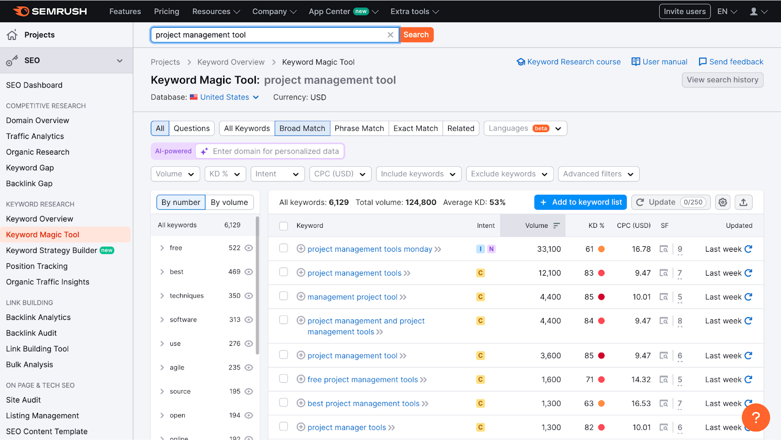 Semrush is an advances keyword search and monitoring solution for SEO and ad purposes.