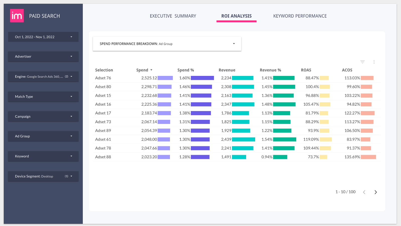 Improvado paid search dashboard is your single source of truth for paid search campaigns.