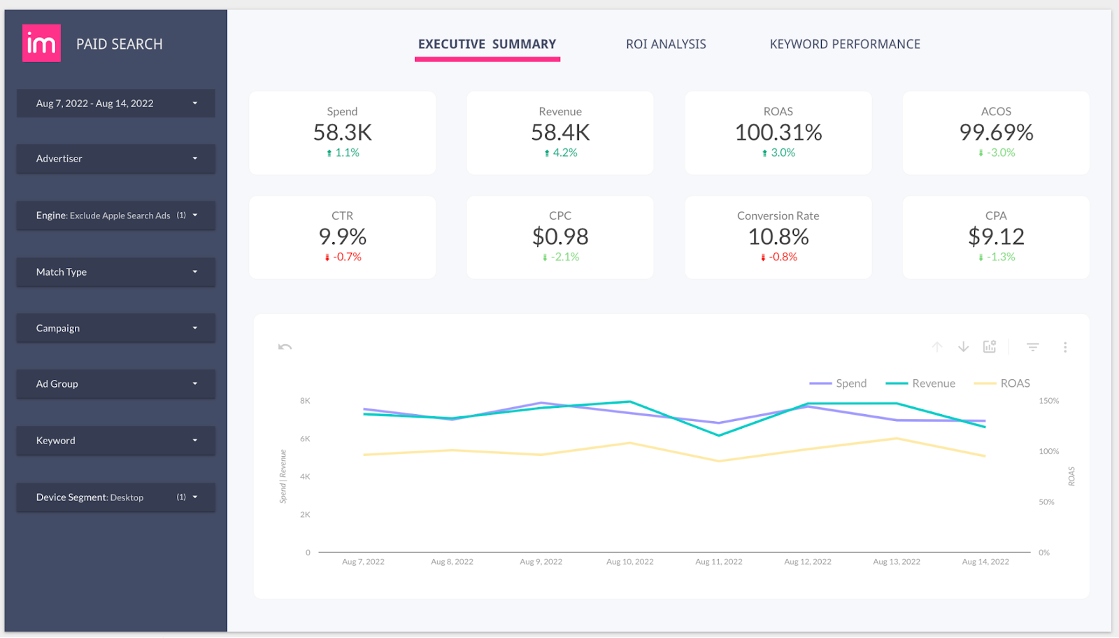 Navigate through paid search performance with an Improvado paid search dashboard.