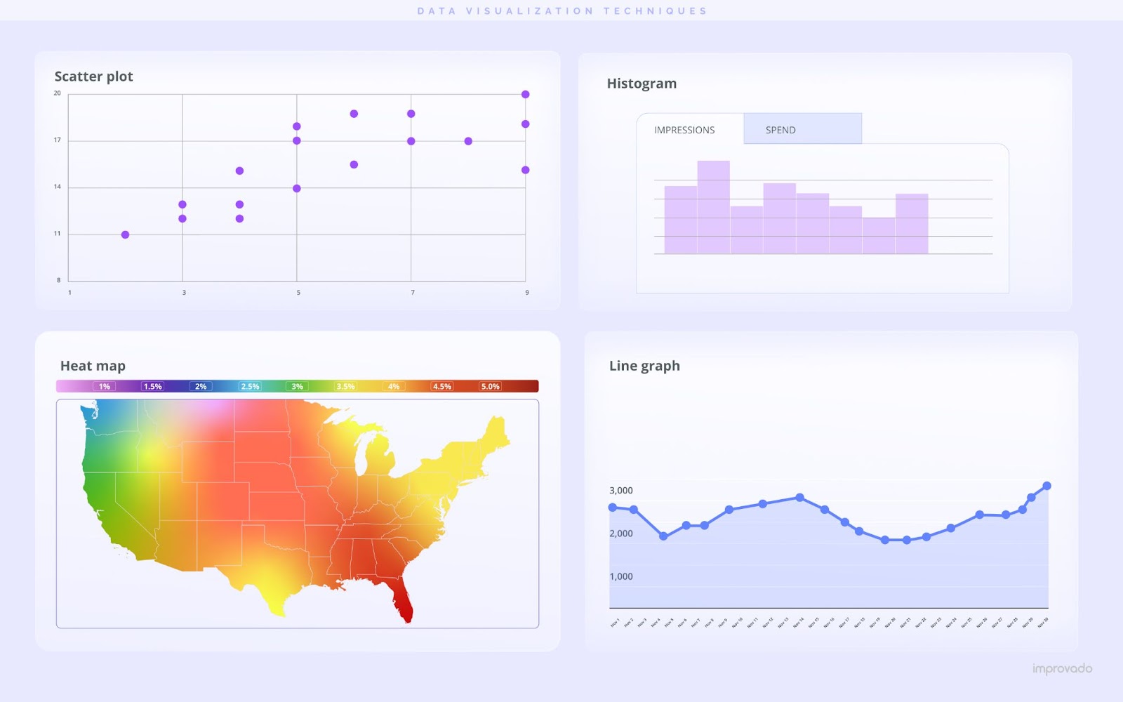 Examples of graphical representation of continuous and discrete data