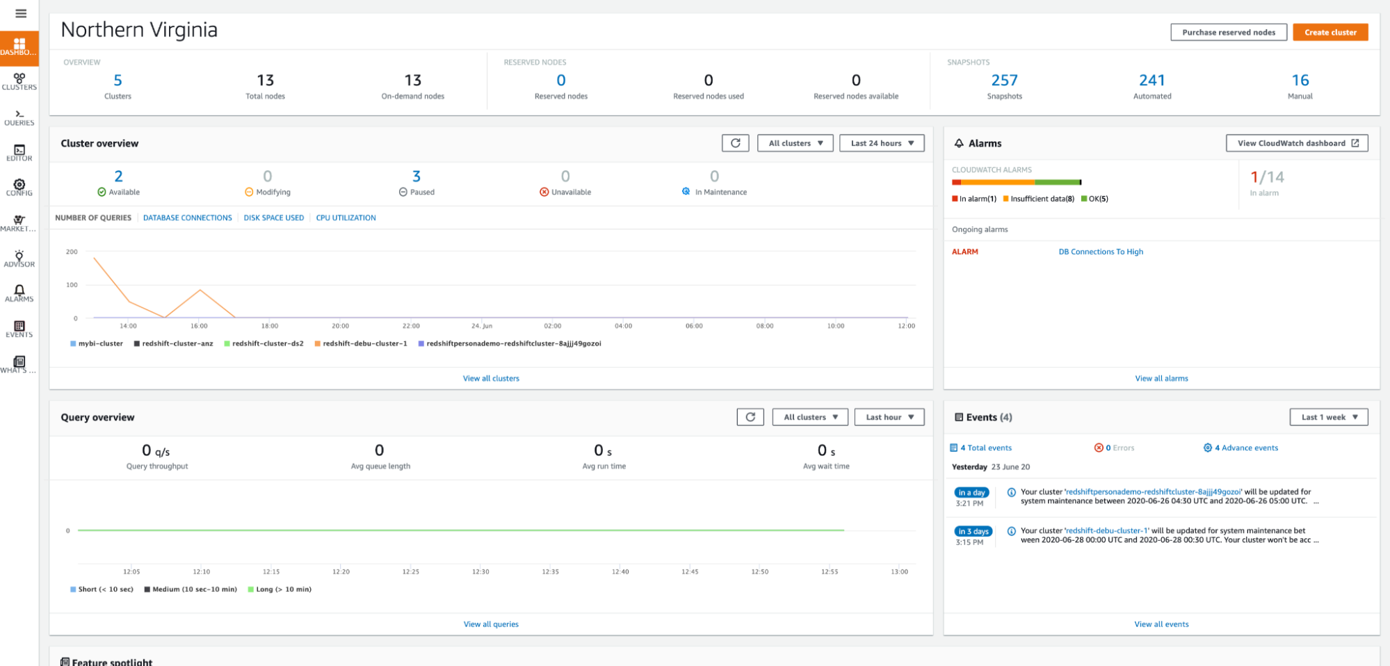 Amazon Redshift is a fully-managed cloud-based data warehouse.