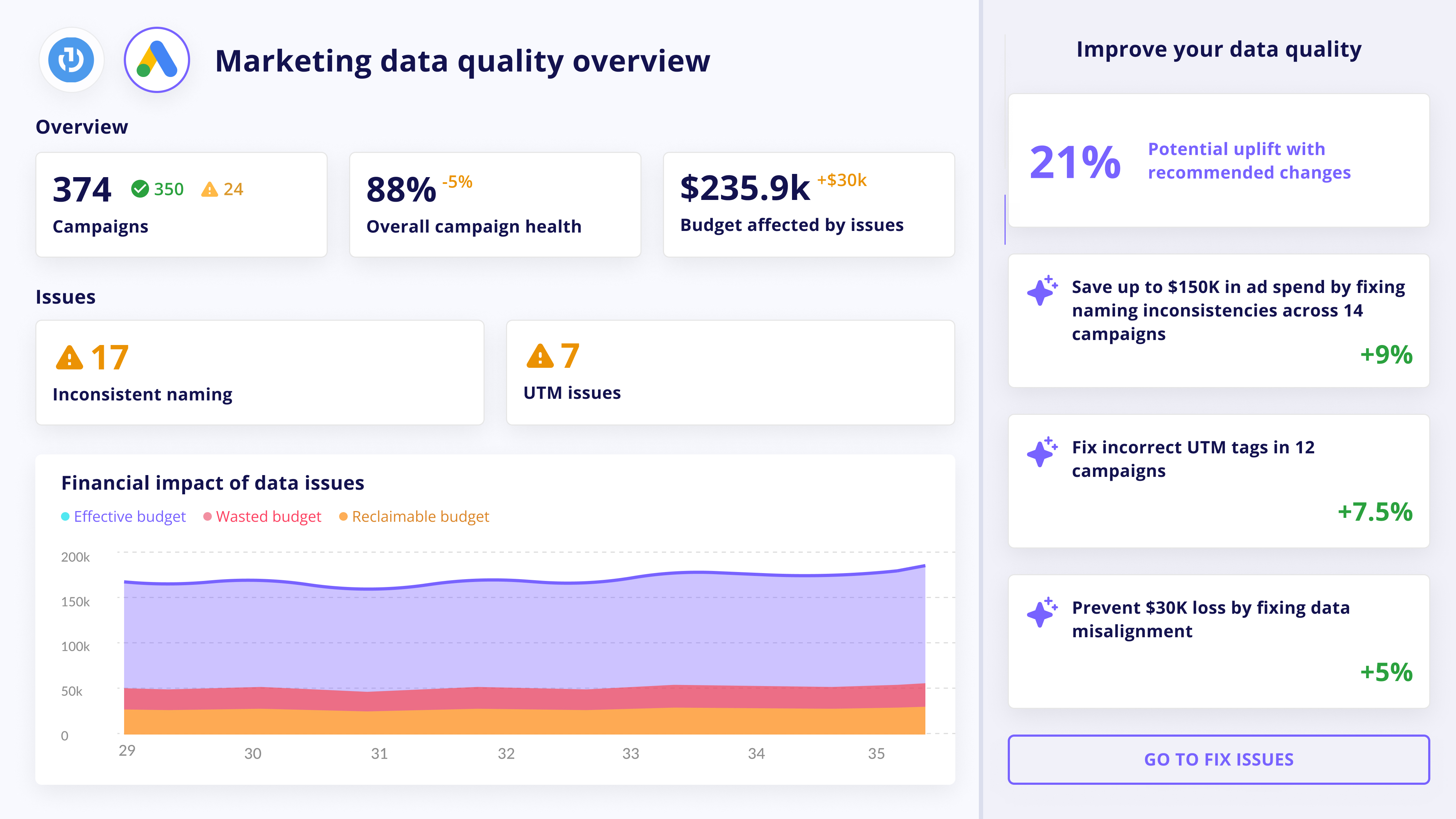 Marketing Data Governance is an AI-powered solution for compliance monitoring.