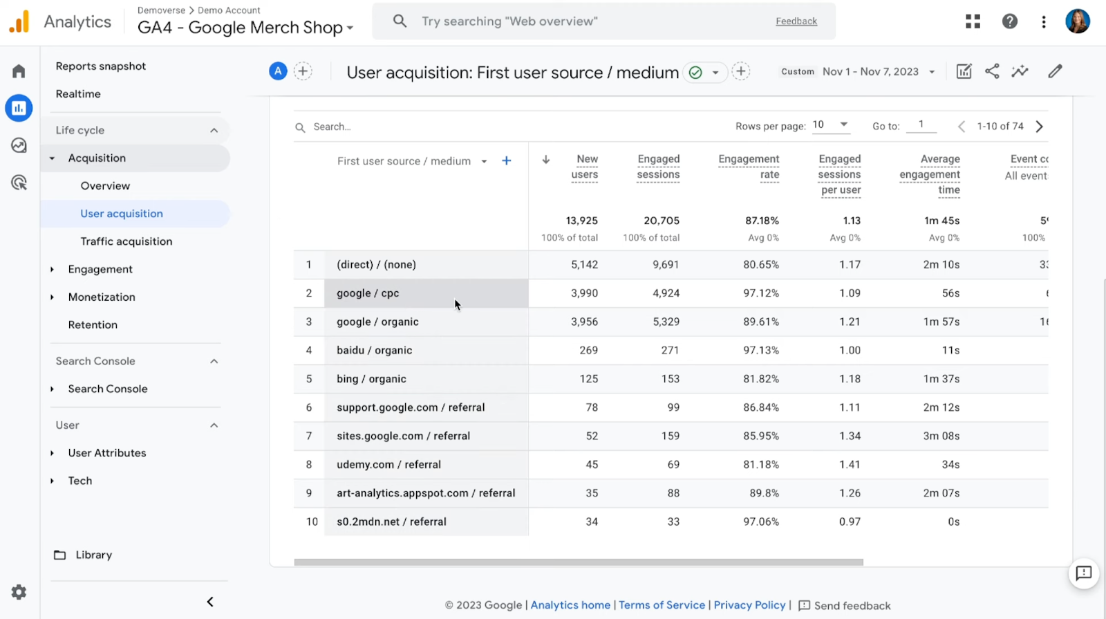 Google Analytics provides insights into website traffic and user behavior.