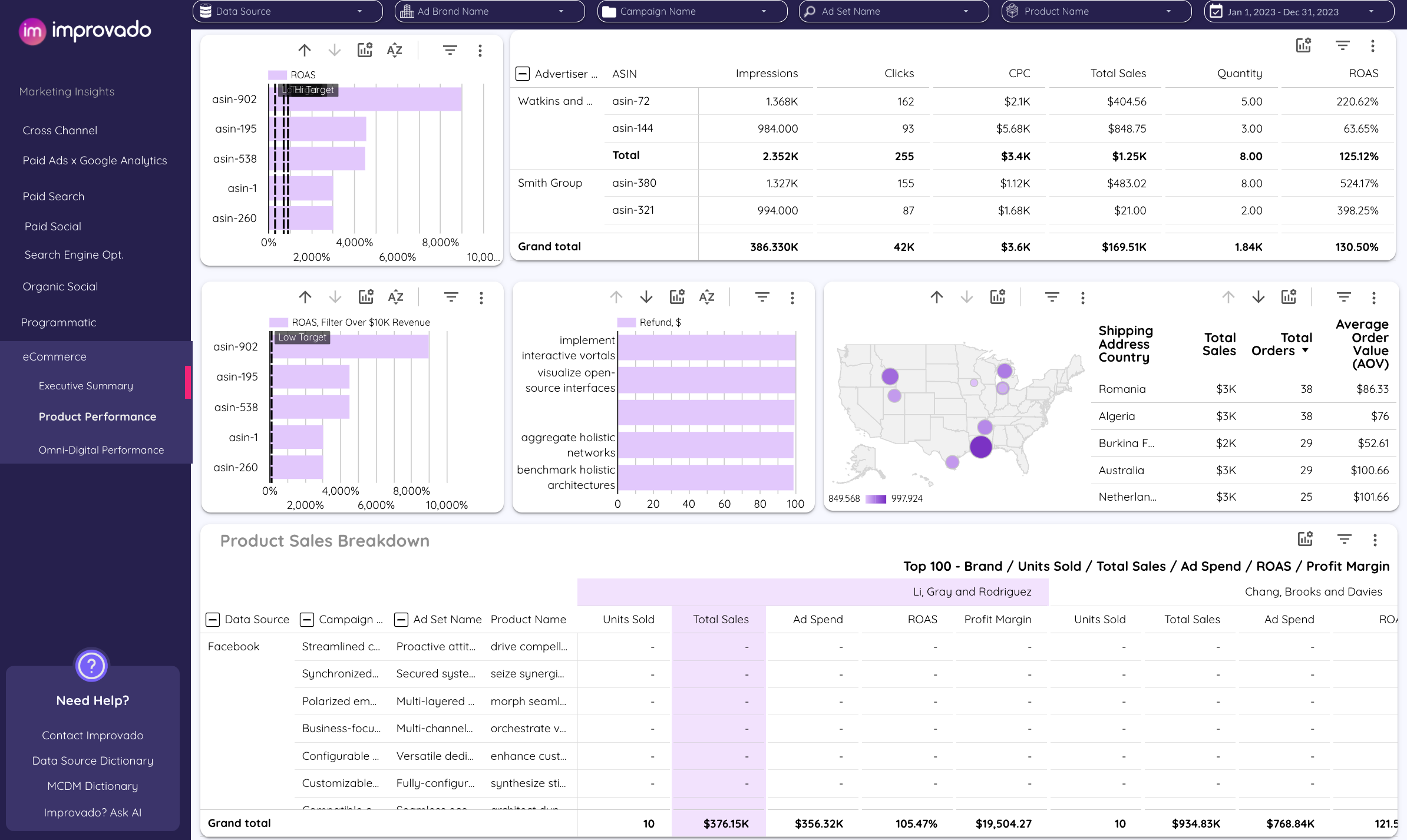 Improvado ecommerce dashboard template