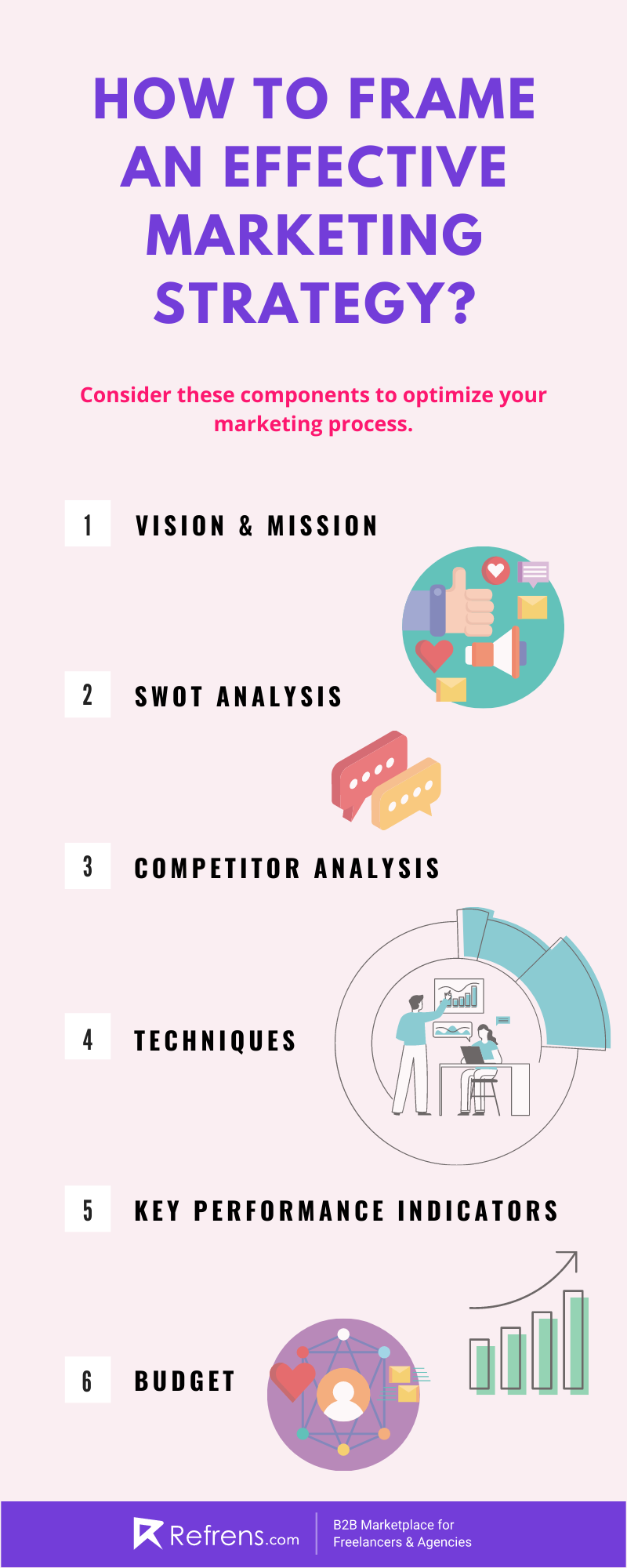 how to frame an effective marketing strategy