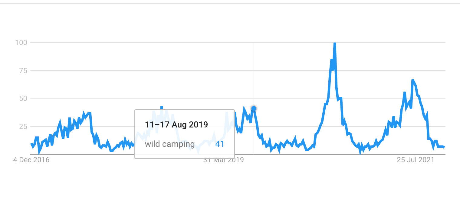 sales volumes analytics