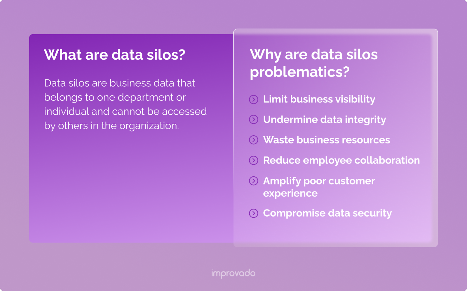Data silos limit business visibility, undermine data integrity, and led to other problems within an organization.