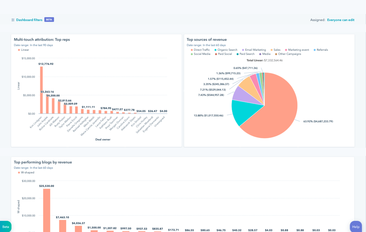 Hubspot is a CRM and marketing analytics platform.
