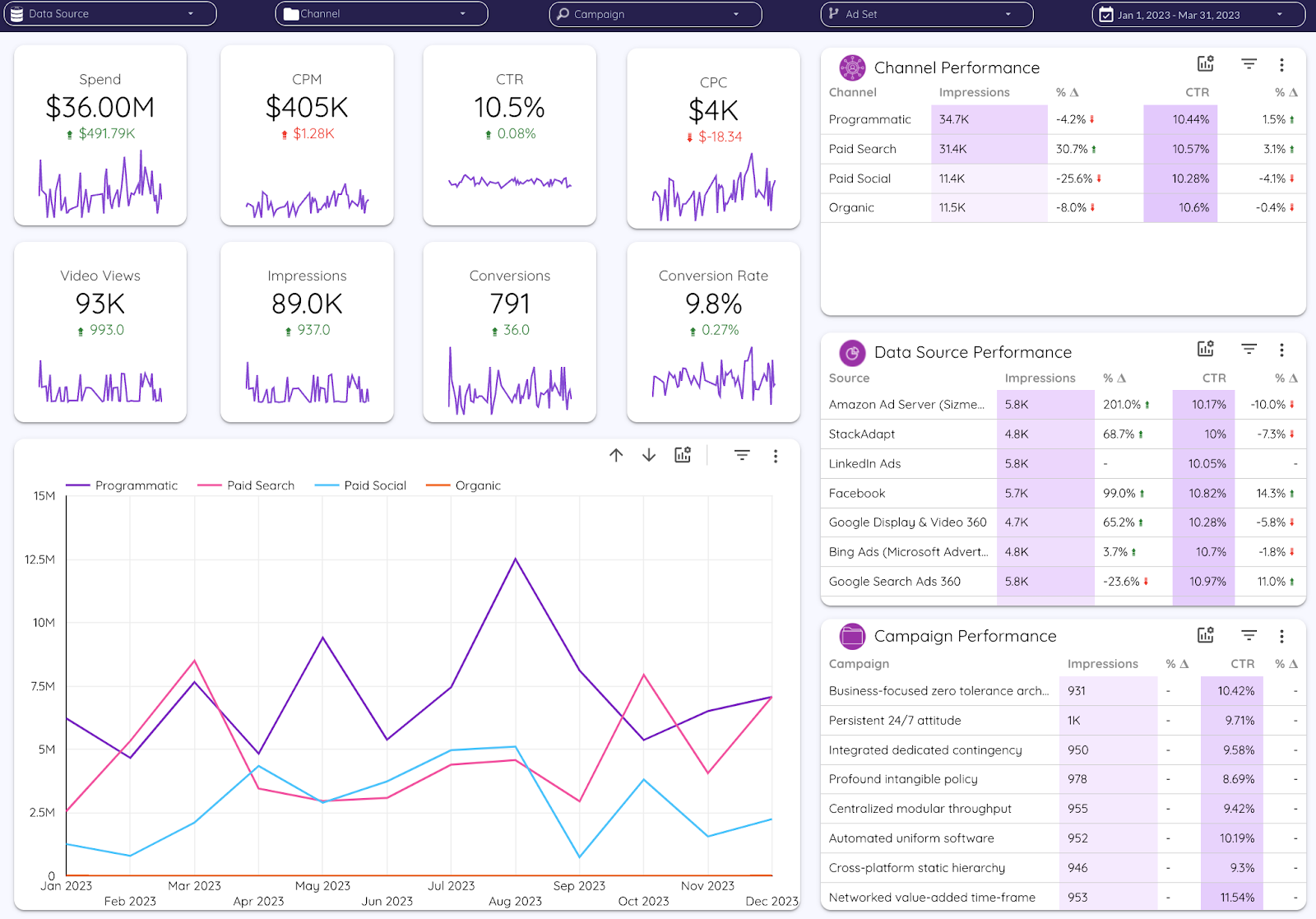 Improvado is a marketing analytics and intelligence platform.