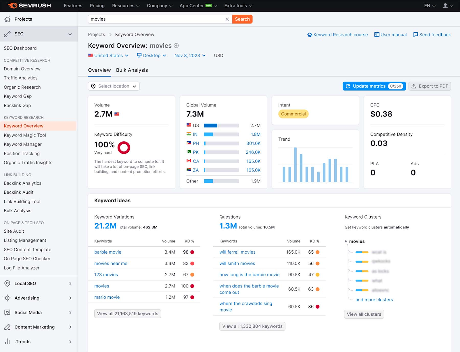 Semrush is an SEO and digital marketing analytics platform.