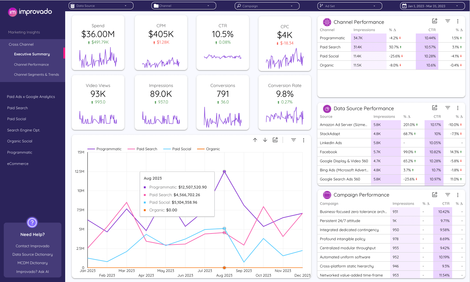 Improvado is a marketing analytics platform that integrates with TTD and 500 other platforms.