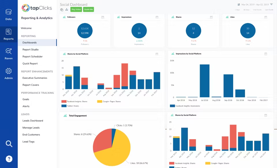 TapClicks is a comprehensive marketing analytics and reporting platform.
