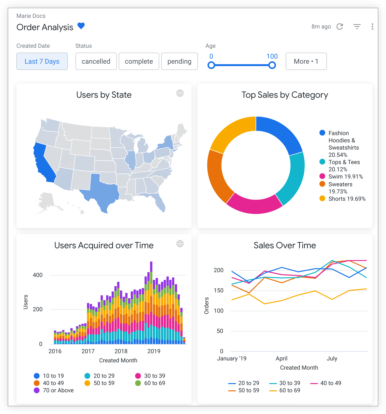 Viewing dashboards | Looker | Google Cloud