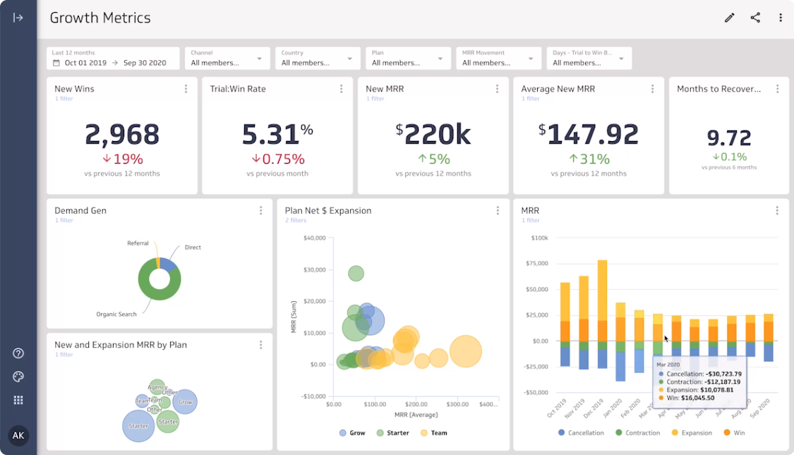Klipfolio is a lightweight business intelligence platform alternative to TapClicks.
