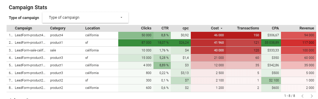 campaigns filter example