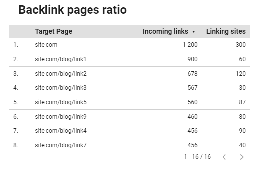 SEO marketing dashboard example