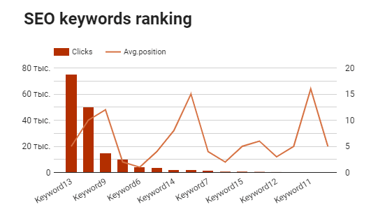 SEO marketing dashboard example