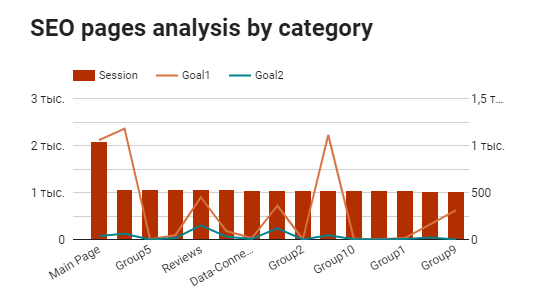 SEO marketing dashboard example