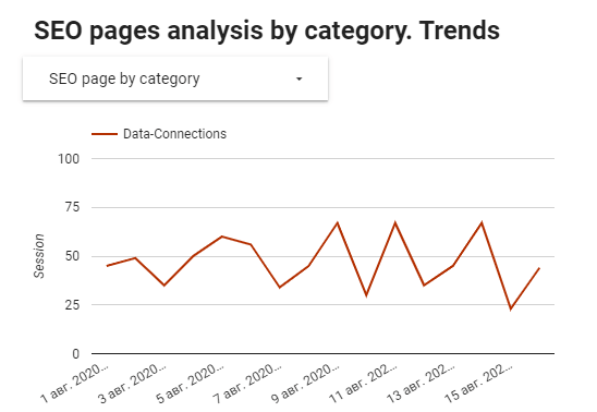 SEO marketing dashboard example