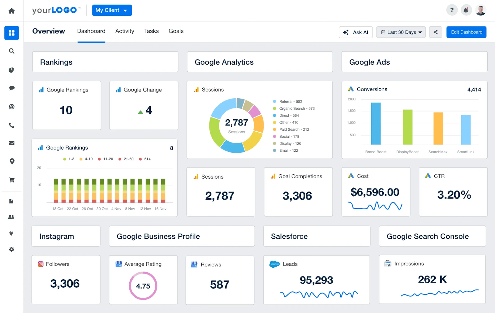 AgencyAnalytics is a reporting tool for small agencies.