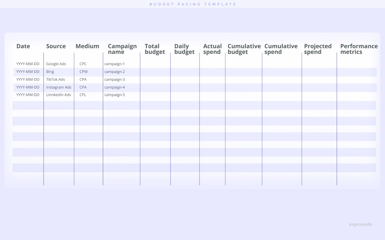 Improvado budget pacing template for spreadsheets