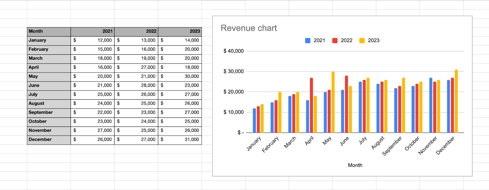 By transforming complex datasets into intuitive visual formats, data visualization facilitates quicker insights discovery.