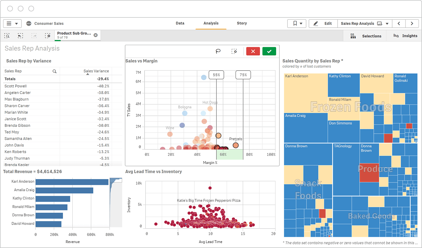 Qlik is an enterprise business intelligence software solution that offers data integration, visualization, and analytics tools to transform data into actionable insights.