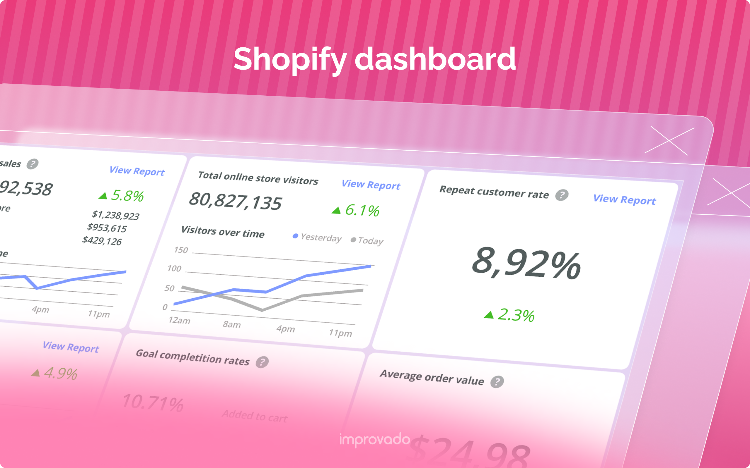 Shopify Dashboard Track Sales Analytics KPIs 2025 Improvado