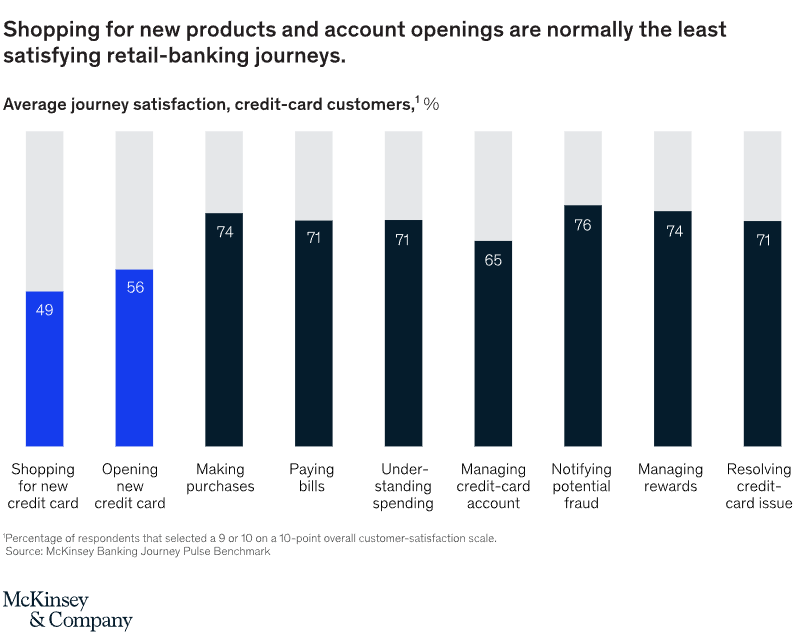 Customer satisfaction in the banking industry