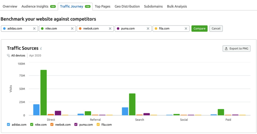 SEMrush screenshot