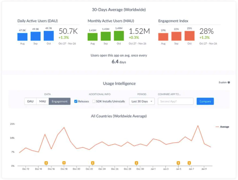 Apptopia screenshot