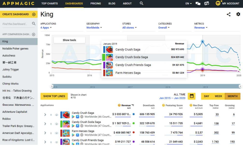 Appmagic snapshot