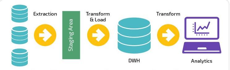Data pipeline automation