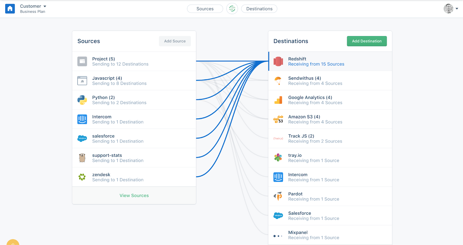 Segment is a customer data platform (CDP) that differs from Fivetran in focus and functionality.
