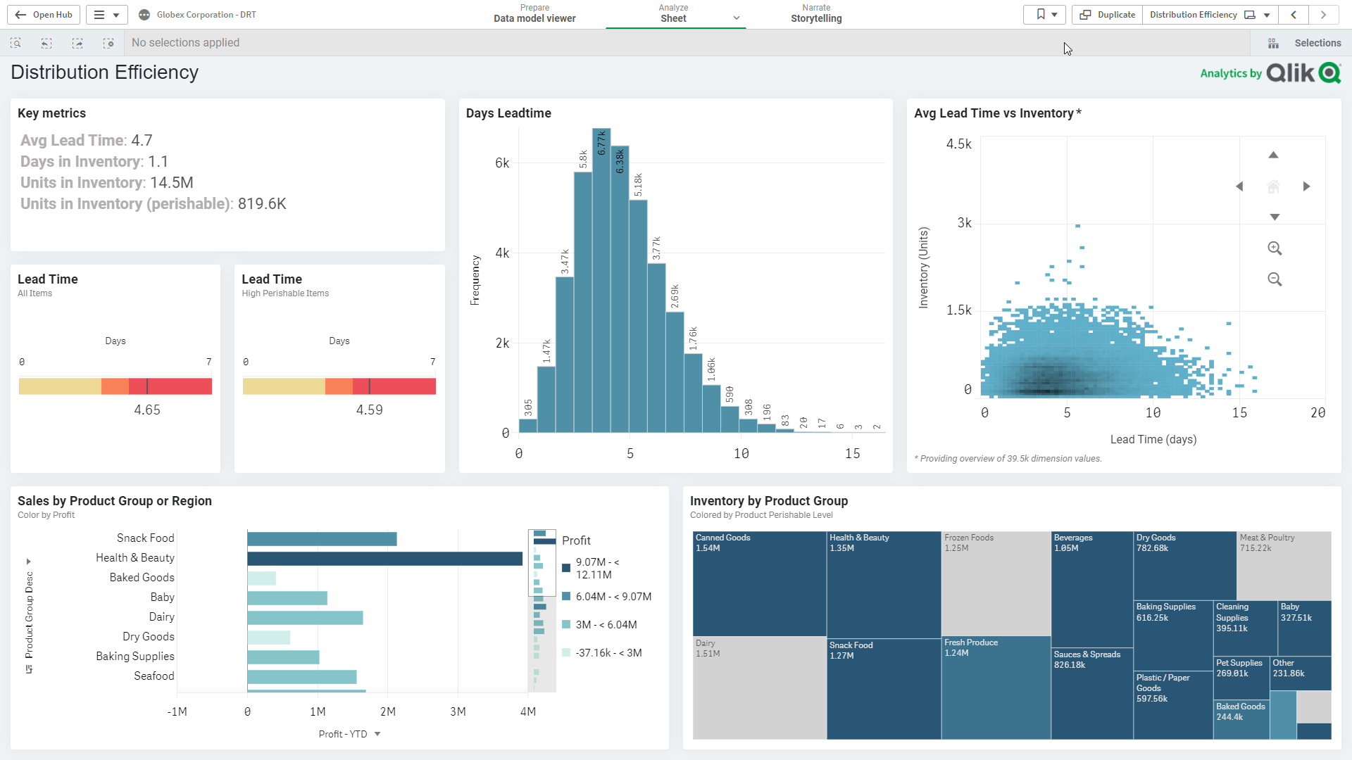 Qlik is a data integration and analytics platforms