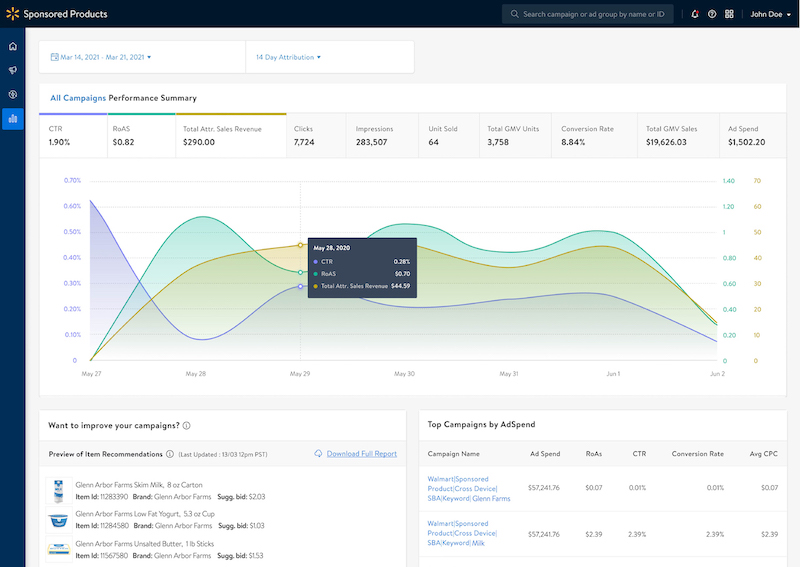 Walmart Connect features multiple performance dashboards