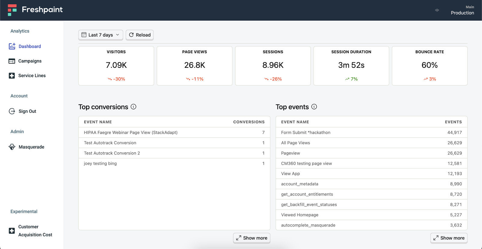Freshpaint is a HIPAA-compliance CDP