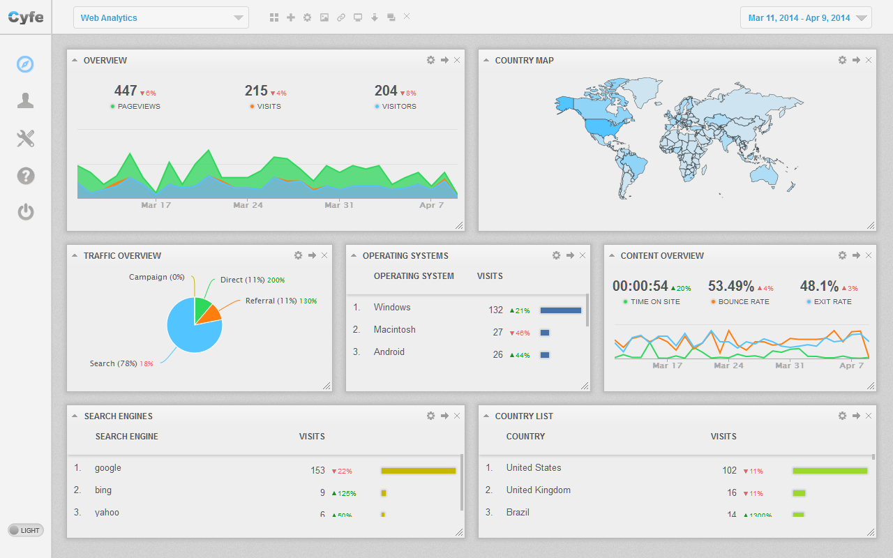 Cyfe is a general-purpose business reporting tool