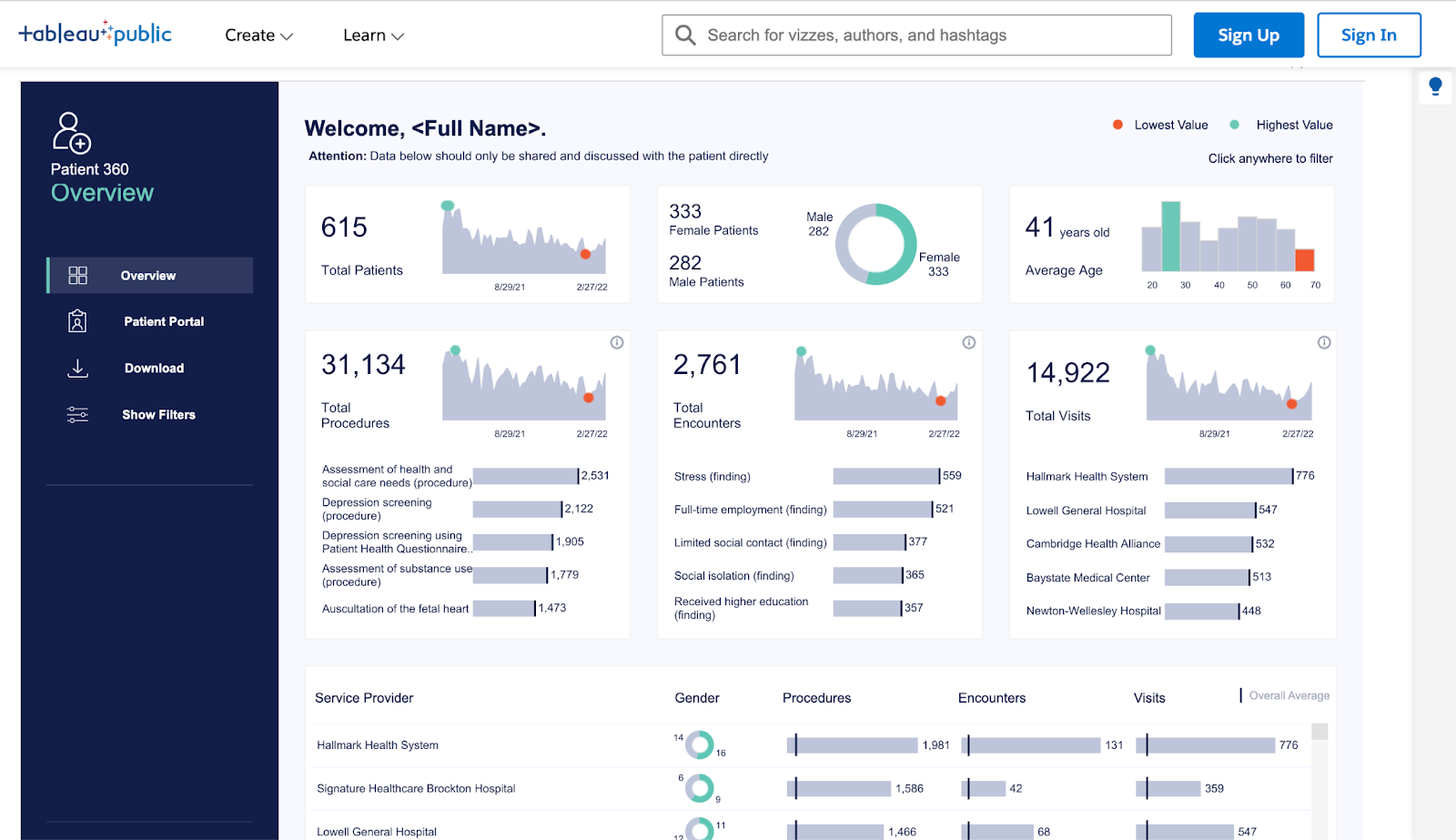Tableau is a HIPAA-compliant BI solution